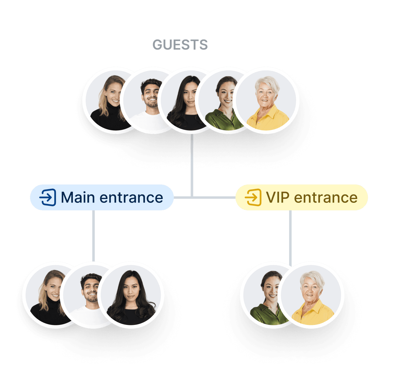 Check-In zones